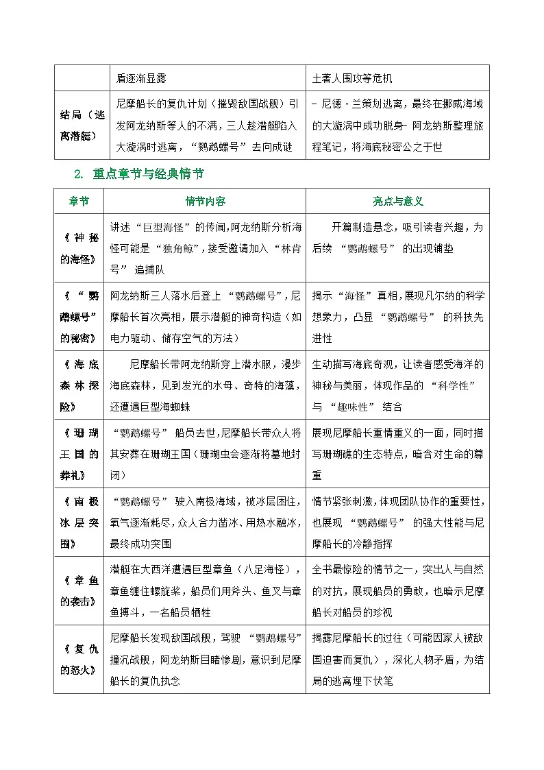 第04讲《海底两万里》整本书阅读(清单）-2026年中考语文一轮复习名著阅读讲练(全国通用)第3页