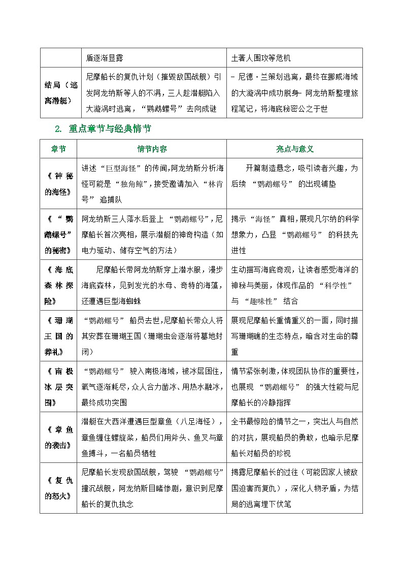 第04讲《海底两万里》整本书阅读(清单）-2026年中考语文一轮复习名著阅读讲练(全国通用)第3页