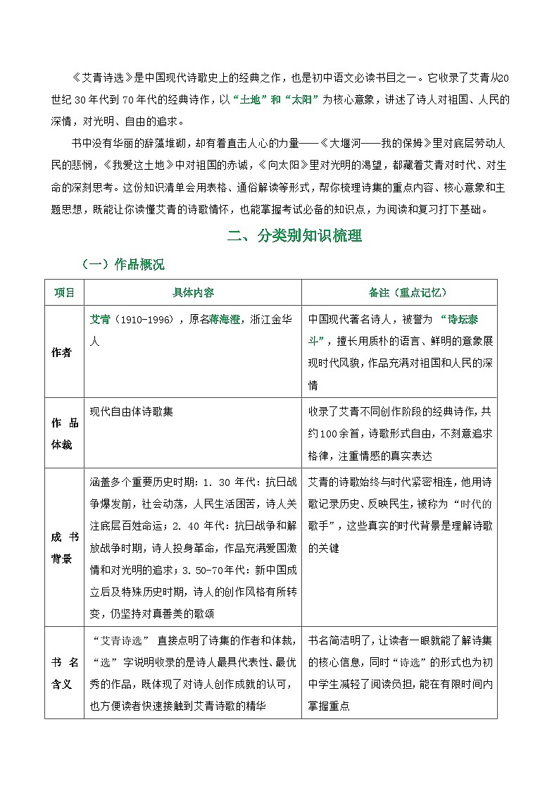 第09讲《艾青诗选》整本书阅读(清单）-2026年中考语文一轮复习名著阅读讲练(全国通用)第2页
