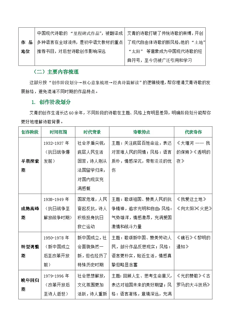 第09讲《艾青诗选》整本书阅读(清单）-2026年中考语文一轮复习名著阅读讲练(全国通用)第3页