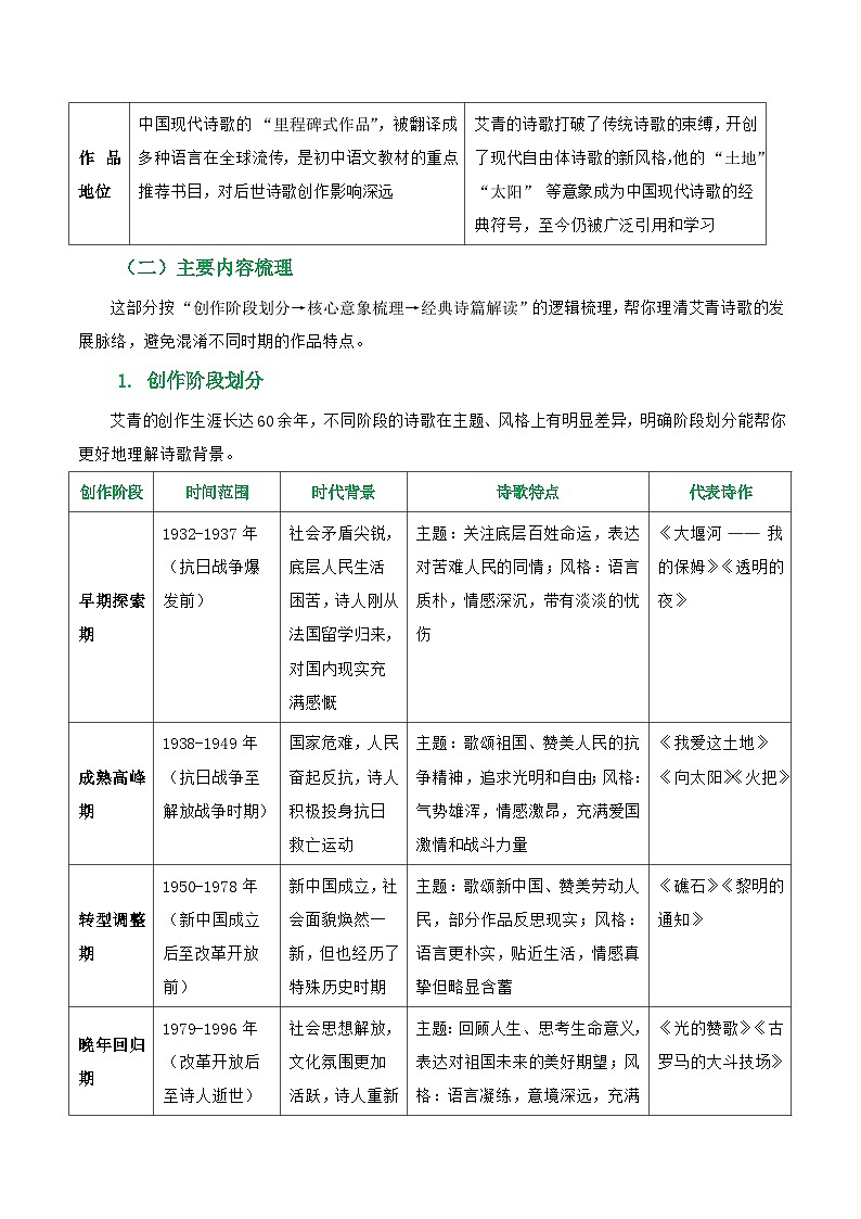 第09讲《艾青诗选》整本书阅读(清单）-2026年中考语文一轮复习名著阅读讲练(全国通用)第3页