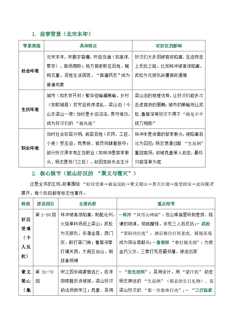第10讲《水浒传》整本书阅读(清单）-2026年中考语文一轮复习名著阅读讲练(全国通用)第3页