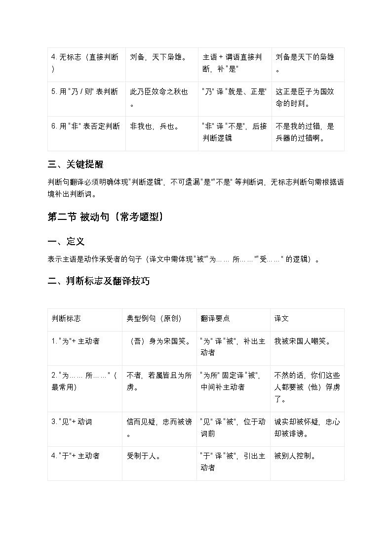 【初中语文通用版】中考复习文言文特殊句式判断与翻译（精讲+真题+答案+全攻略）第2页