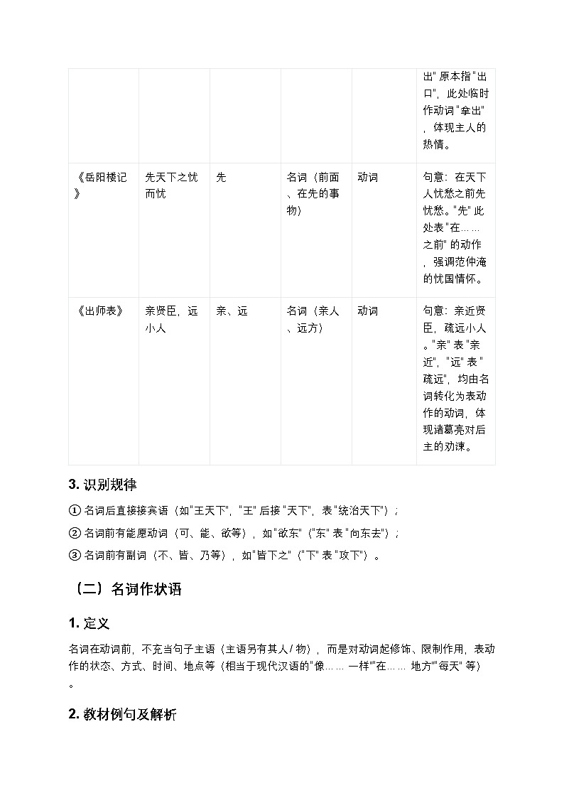 【九年级语文通用版】初中语文中考一轮复习文言文词类活用现象分类总结（含教材例句+实战练习+答案解析）第2页