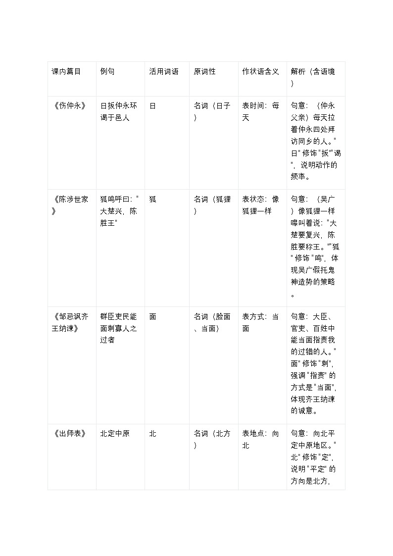 【九年级语文通用版】初中语文中考一轮复习文言文词类活用现象分类总结（含教材例句+实战练习+答案解析）第3页