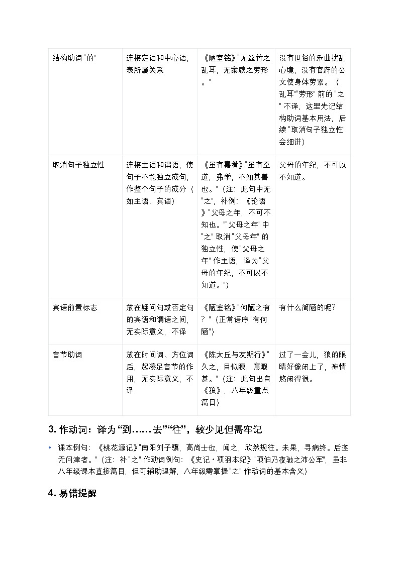 初中语文中考一轮复习文言文虚词‘之、其、而、以、于’用法详解（含真题演练+答案解析）第2页