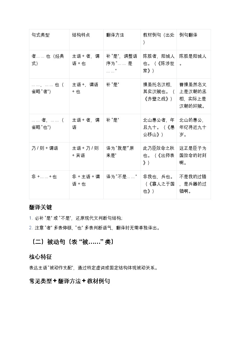 初中语文部编辑中考复习文言文固定句式全汇总（翻译技巧+真题演练+易错点突破）第2页