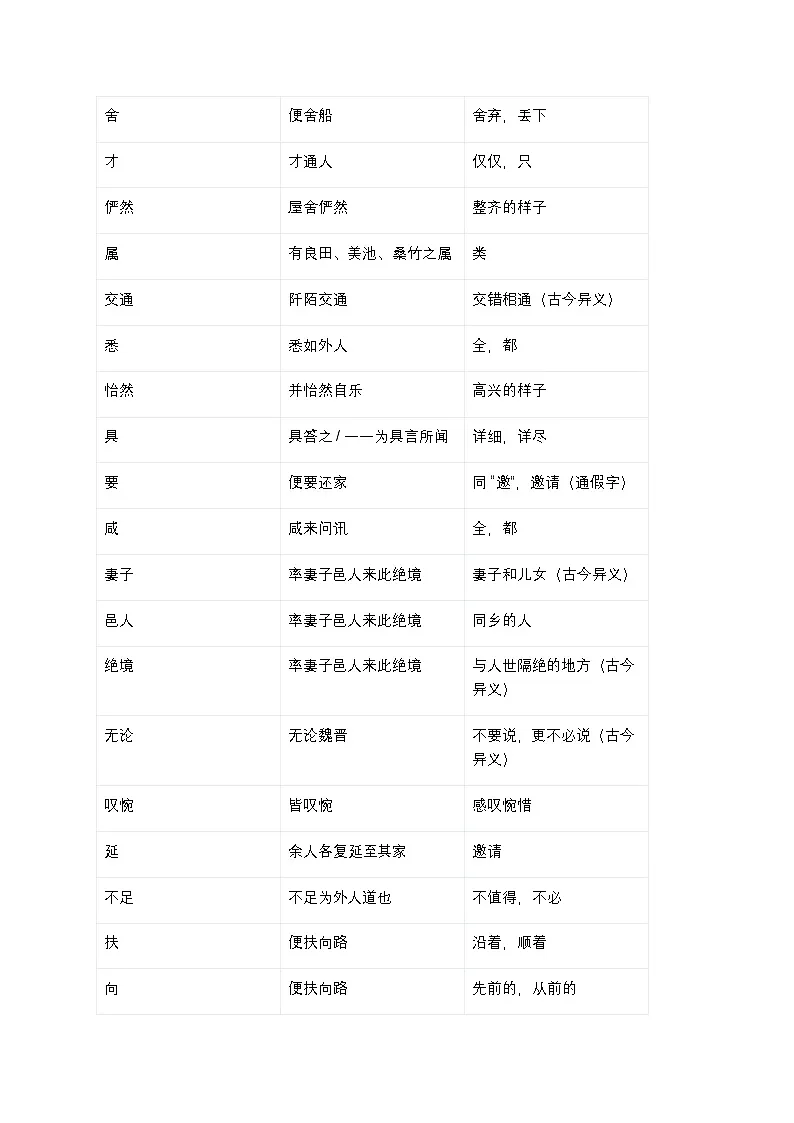 部编版八下语文《桃花源记》全考点精讲（思想内涵+实词虚词+逐句翻译+真题演练）第3页