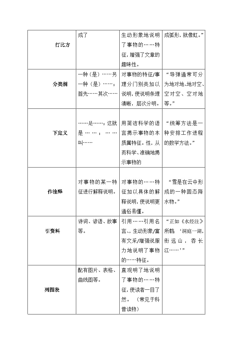 中考语文二轮专题复习：说明文阅读 答题技巧（含练习题及答案）第2页