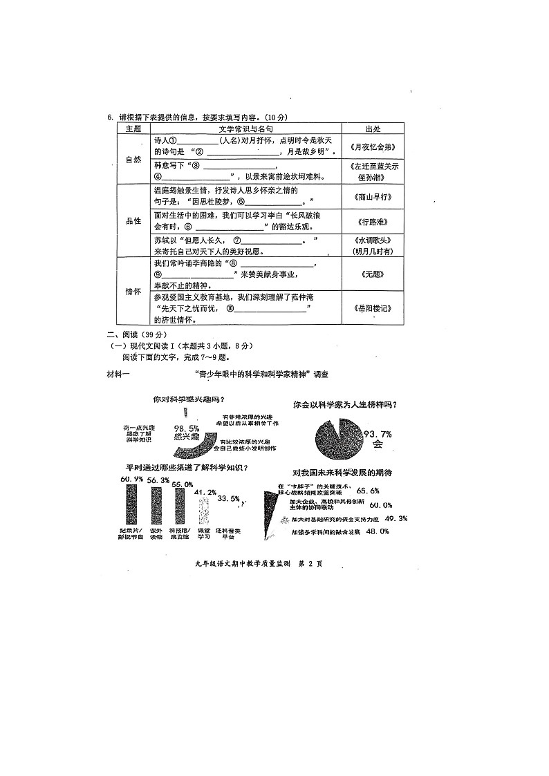 广西防城港市东兴市2024-2025学年九年级上学期期中考试语文试题第2页