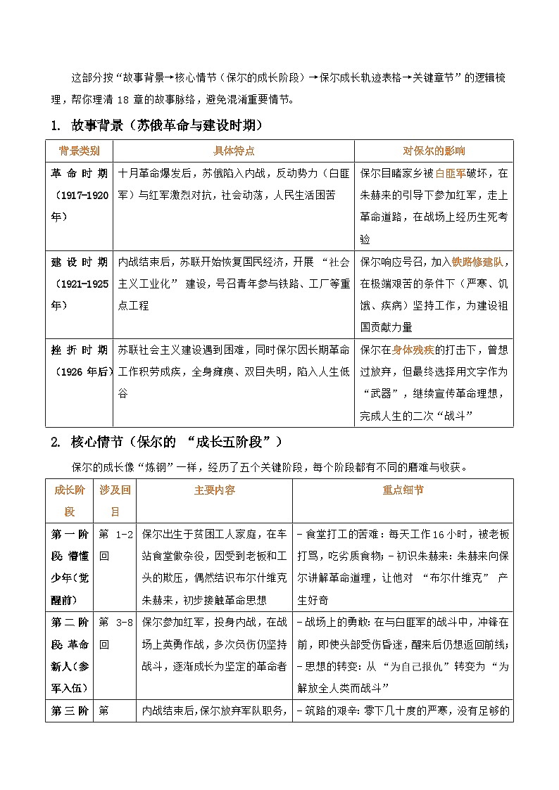 第08讲《钢铁是怎样炼成的》整本书阅读(清单）2026年中考语文一轮复习名著阅读(全国通用) 教案第3页