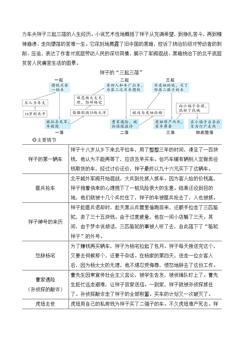 整本书阅读 《骆驼祥子》 圈点、批注、做笔记（名师教学设计·详案）第2页