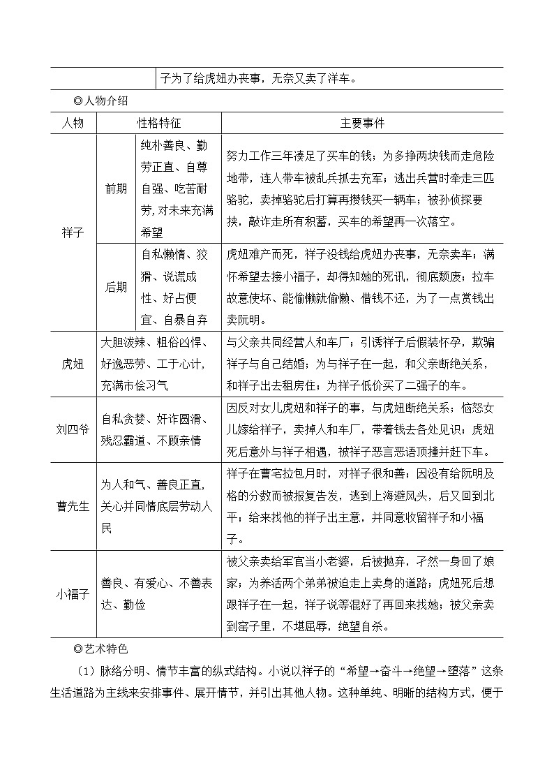 整本书阅读 《骆驼祥子》 圈点、批注、做笔记（名师教学设计·详案）第3页
