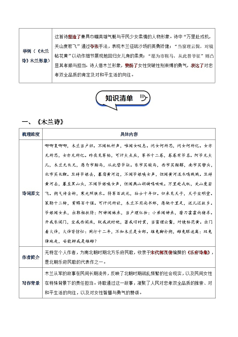 清单02：七年级下册古诗词知识清单-2026年中考语文一轮复习之古诗文专题讲练（全国通用）第2页