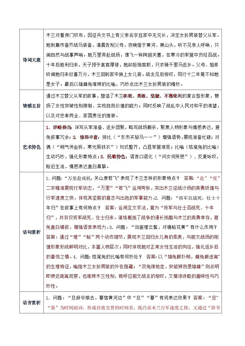 清单02：七年级下册古诗词知识清单-2026年中考语文一轮复习之古诗文专题讲练（全国通用）第3页