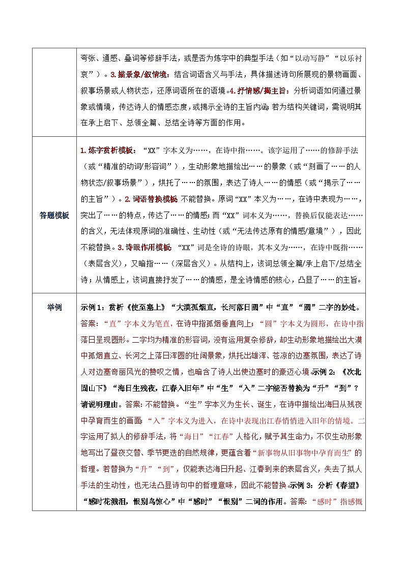清单06：九年级下册古诗词知识清单-2026年中考语文一轮复习之古诗文专题（全国通用）第2页