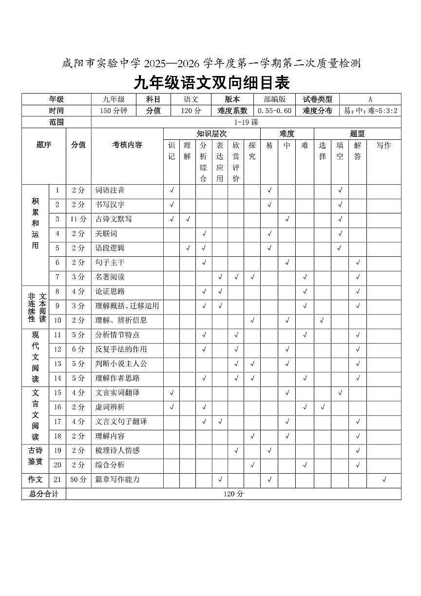 陕西省咸阳市实验中学2025-2026学年九年级上学期第二次质量检测语文试卷细目表第1页