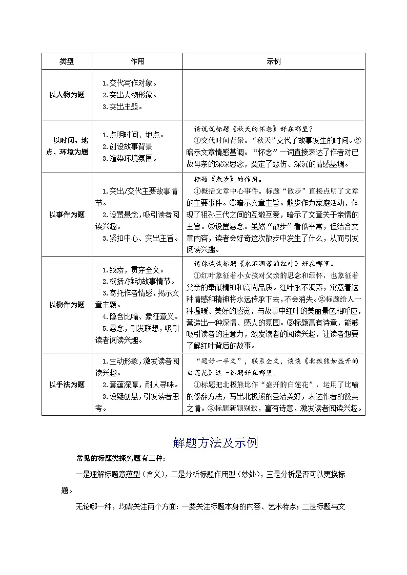 2026年中考语文专题复习：标题的含义及作用 讲义第2页