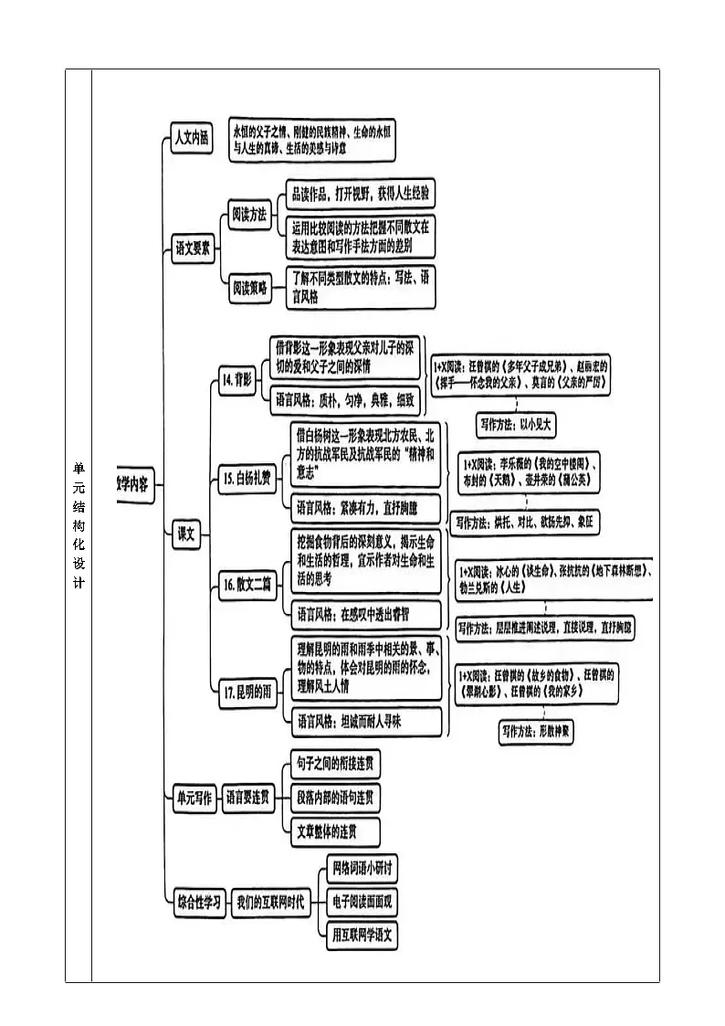 统编版（2024）八年级上册语文第四单元整体教学设计（表格式）第3页