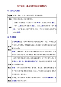 【初中语文】阅读理解答题技巧+方法_初中语文重点文体知识及答题技巧（知识点）