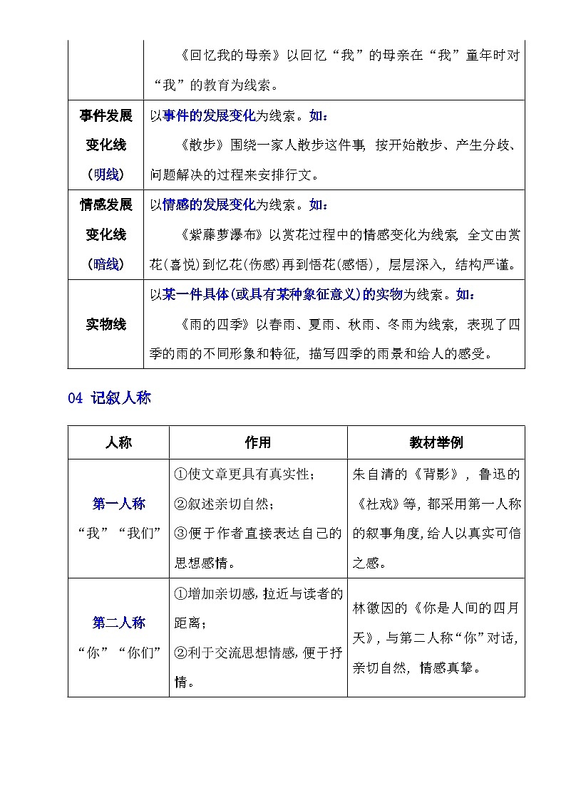 【初中语文】阅读理解答题技巧+方法_初中语文重点文体知识及答题技巧（知识点）第3页