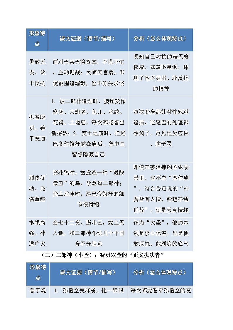 第21课《小圣施威降大圣》考点详解：“人物形象”讲义2025—2026学年统编版语文七年级上册第2页