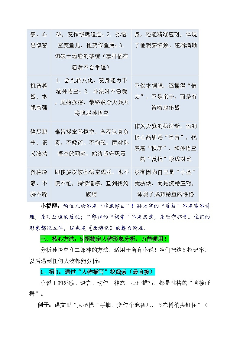 第21课《小圣施威降大圣》考点详解：“人物形象”讲义2025—2026学年统编版语文七年级上册第3页