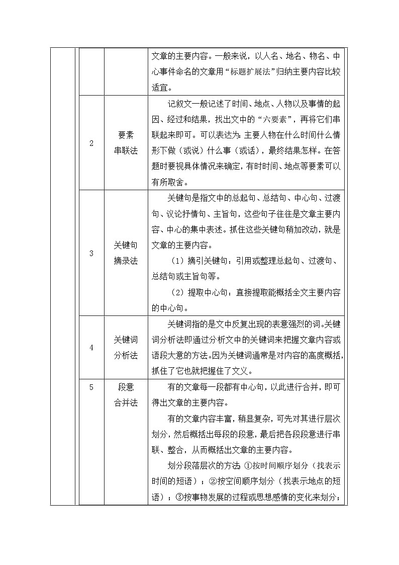 5.概括文章内容-2026年中考第一轮复习专项练习语文记叙文阅读答题公式第3页