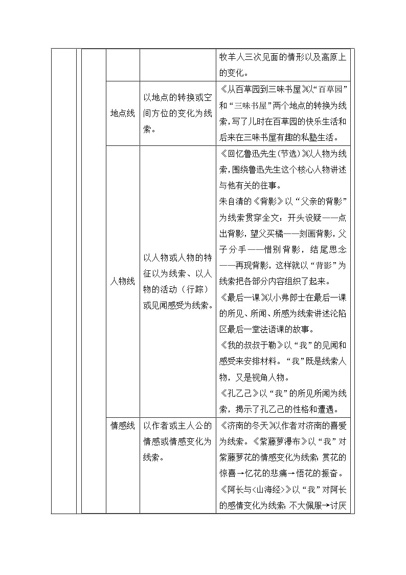 9.理清文章线索-2026年中考第一轮复习专项练习语文记叙文阅读答题公式 (1)第2页