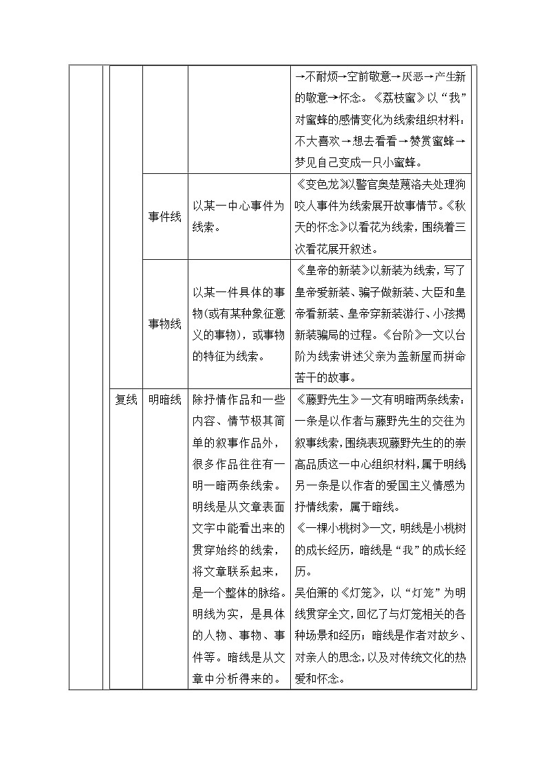 9.理清文章线索-2026年中考第一轮复习专项练习语文记叙文阅读答题公式 (1)第3页
