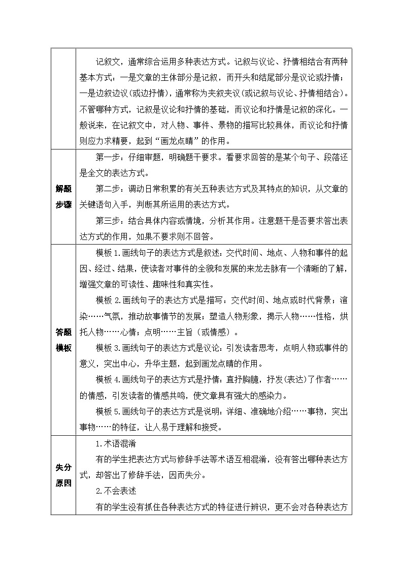 19.表达方式及作用-2026年中考第一轮复习专项练习语文记叙文阅读答题公式第3页