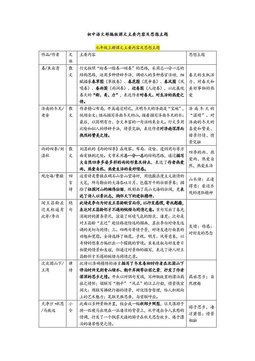 中考第一轮复习初中部编版语文课文主要内容及思想主题知识点汇总第1页
