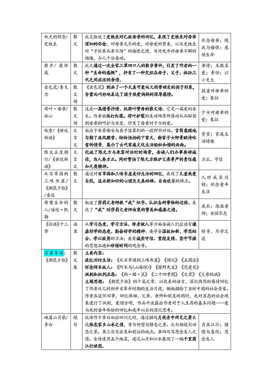 中考第一轮复习初中部编版语文课文主要内容及思想主题知识点汇总第2页