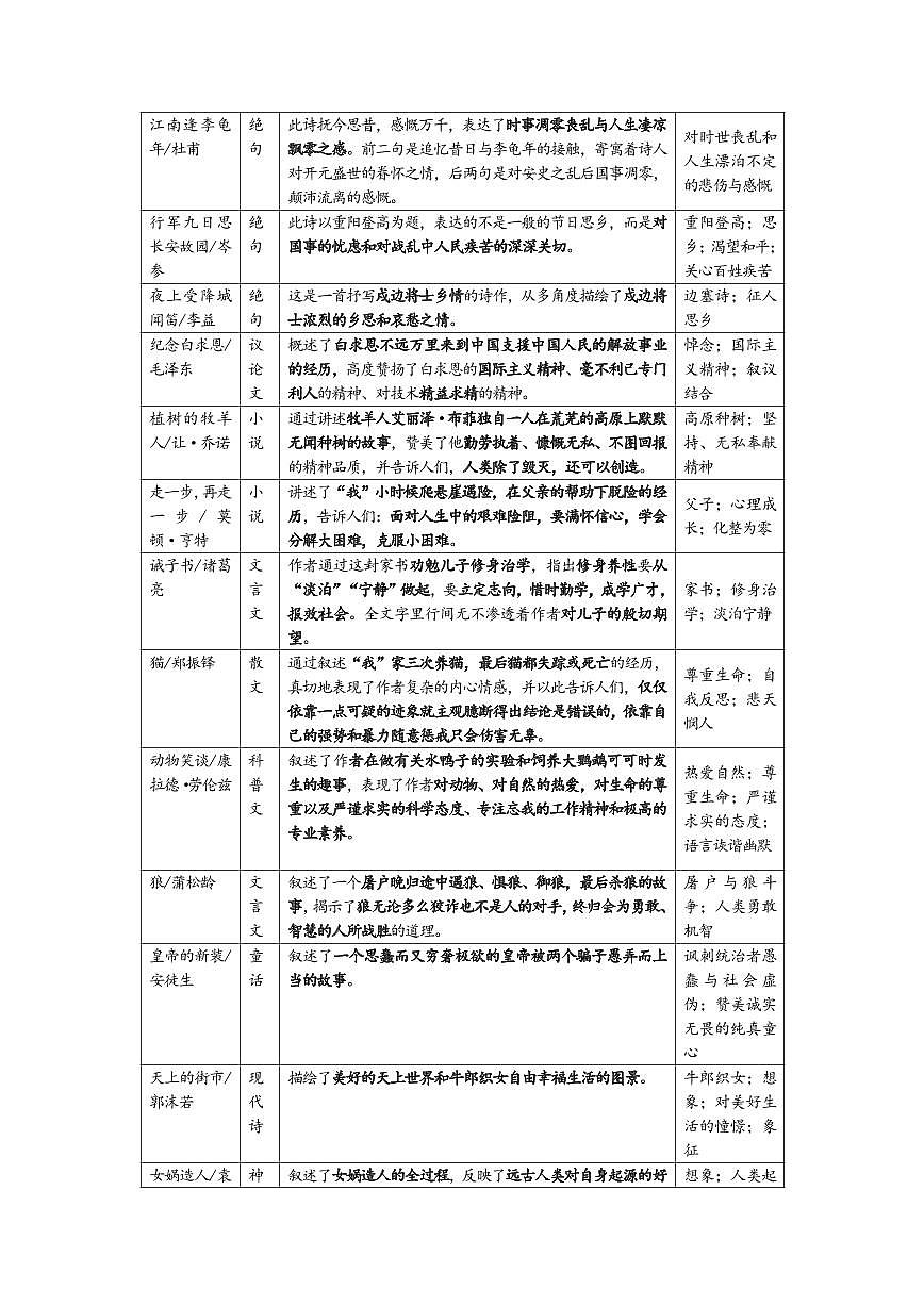 中考第一轮复习初中部编版语文课文主要内容及思想主题知识点汇总第3页