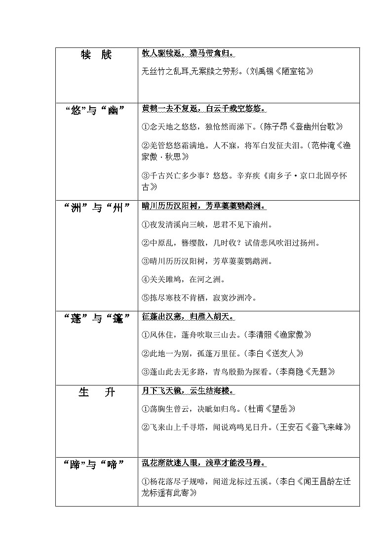 2025年新版语文八年级上册古诗文默写易错字突破练习（含答案）第2页
