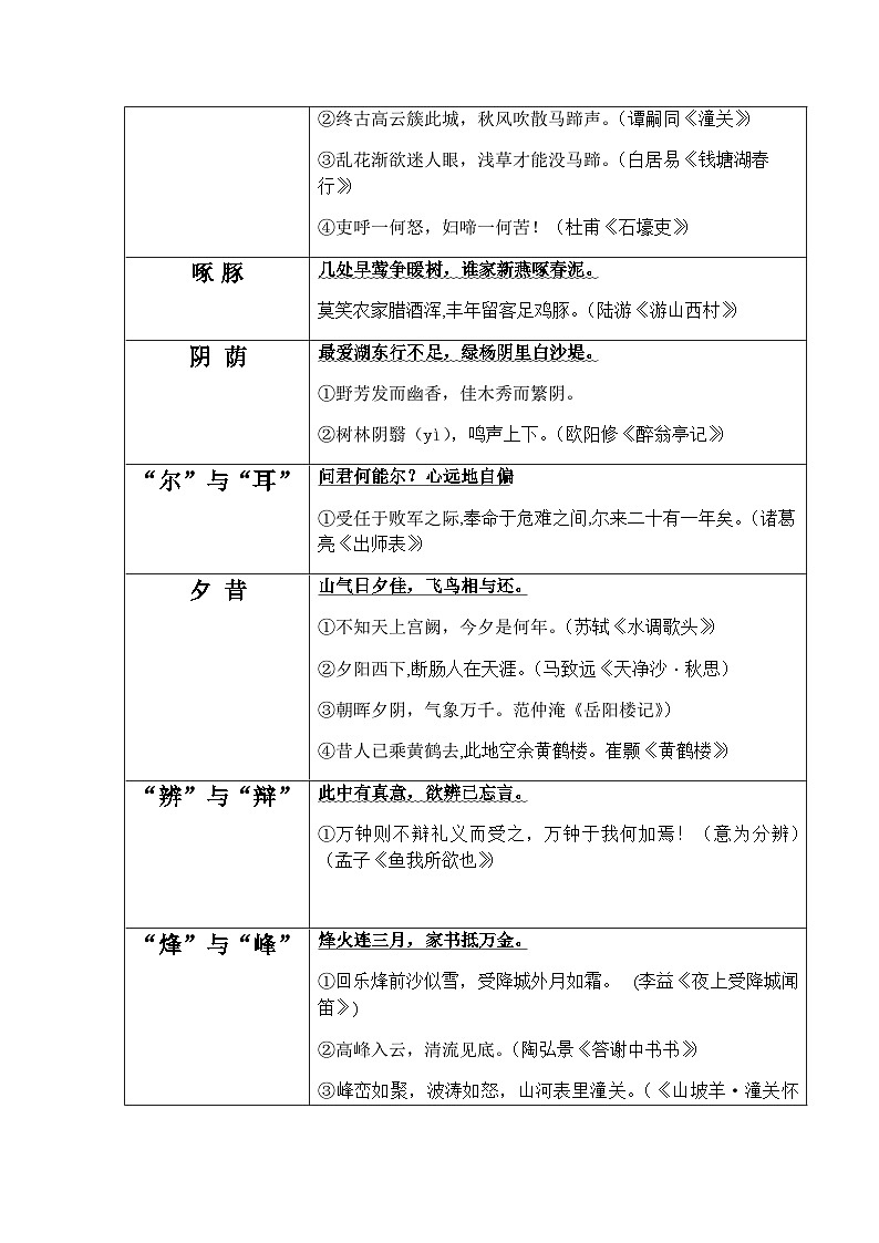 2025年新版语文八年级上册古诗文默写易错字突破练习（含答案）第3页