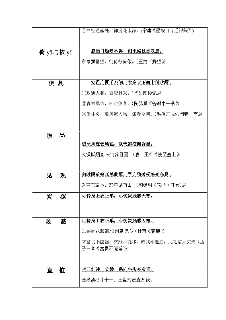 2025年新版语文八年级下册古诗文默写易错字突破练习（含答案）第3页