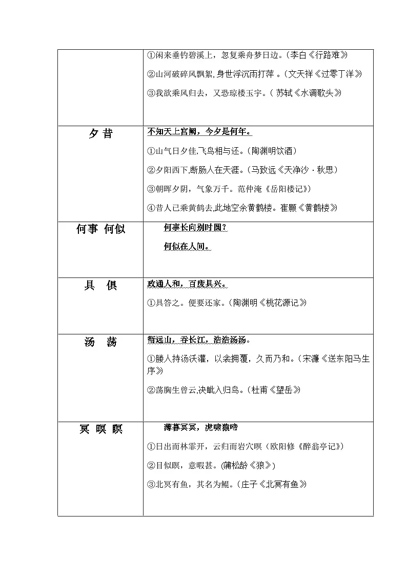 2025年新版语文九年级上册古诗文默写易错字突破练习（含答案）第2页