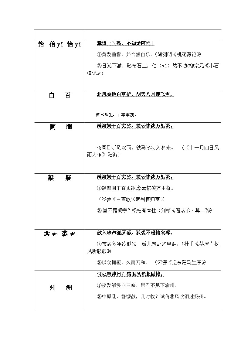 2025年新版语文九年级下册古诗文默写易错字突破练习（含答案）第3页