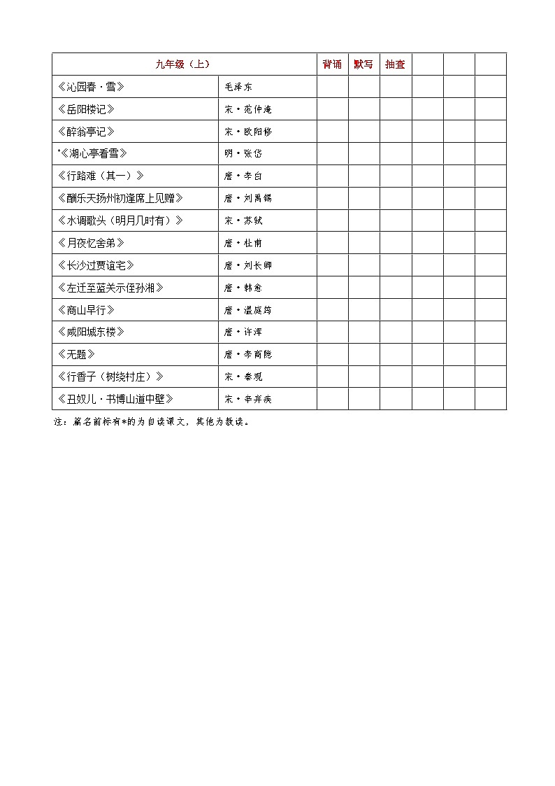 人教版九年级上册语文期末必背古诗文知识点汇总第1页