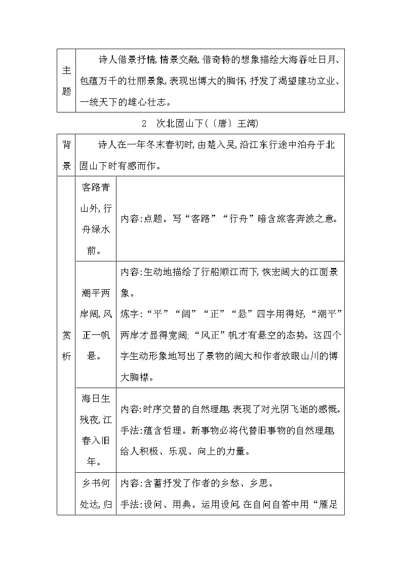 2026年中考语文一轮复习：古诗词曲阅读 知识梳理汇编 讲义第2页