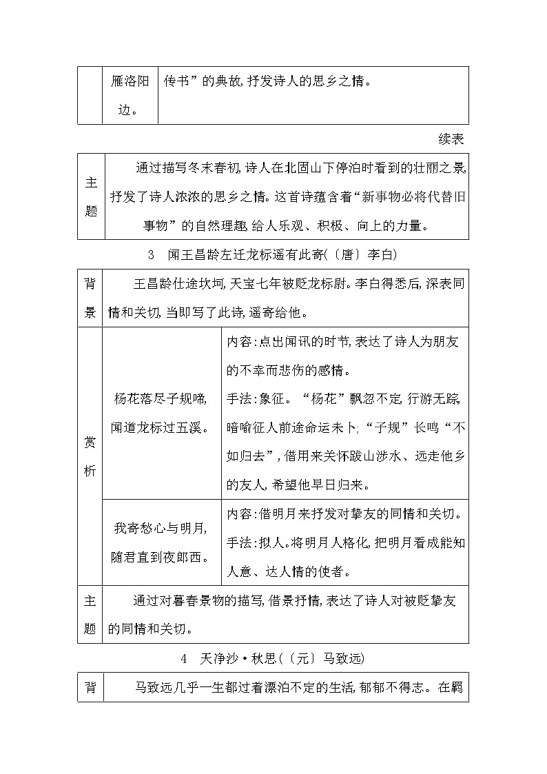 2026年中考语文一轮复习：古诗词曲阅读 知识梳理汇编 讲义第3页