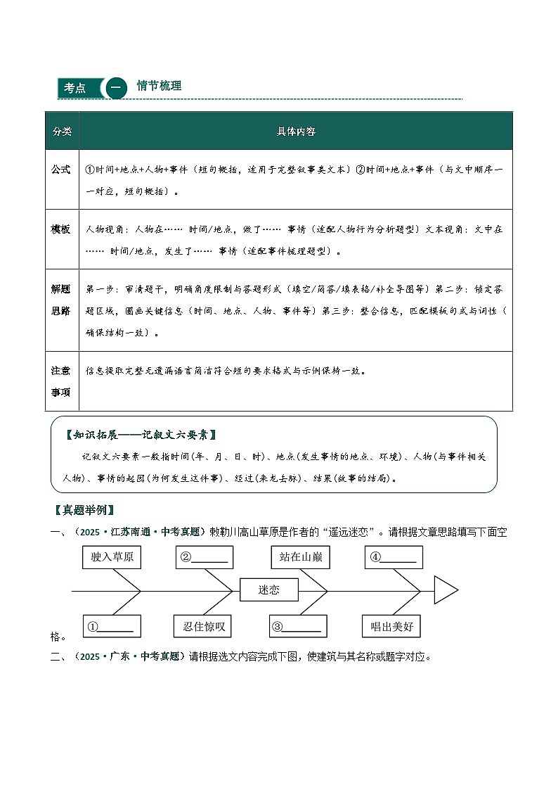 散文热点题型与答题技巧（一）-2026年中考语文一轮复习现代文阅读讲练（全国通用)第2页