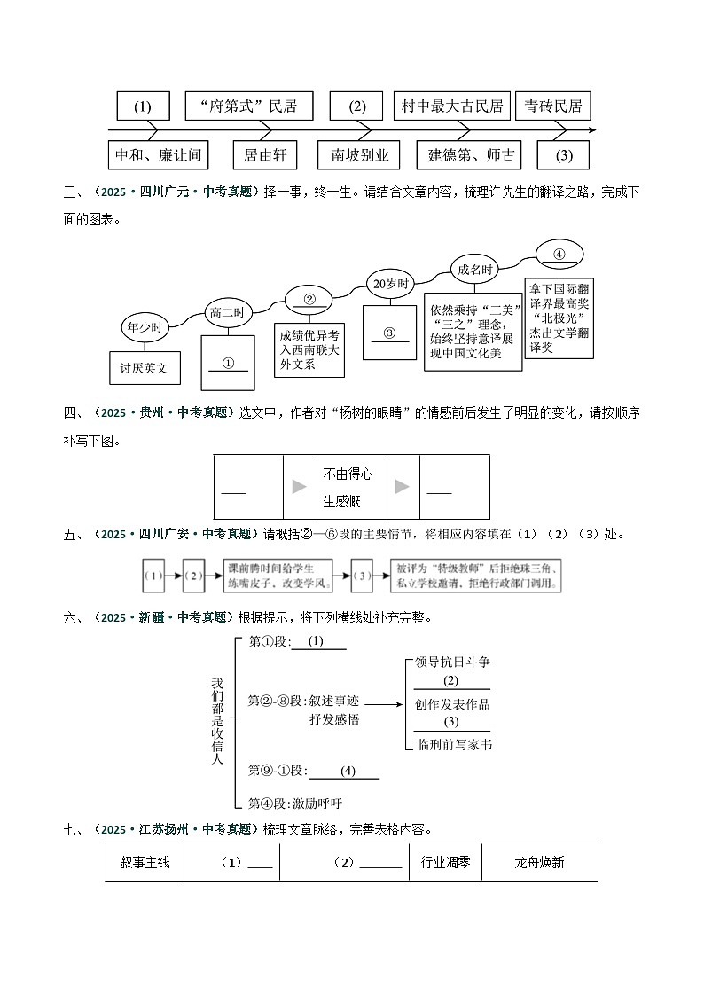 散文热点题型与答题技巧（一）-2026年中考语文一轮复习现代文阅读讲练（全国通用)第3页