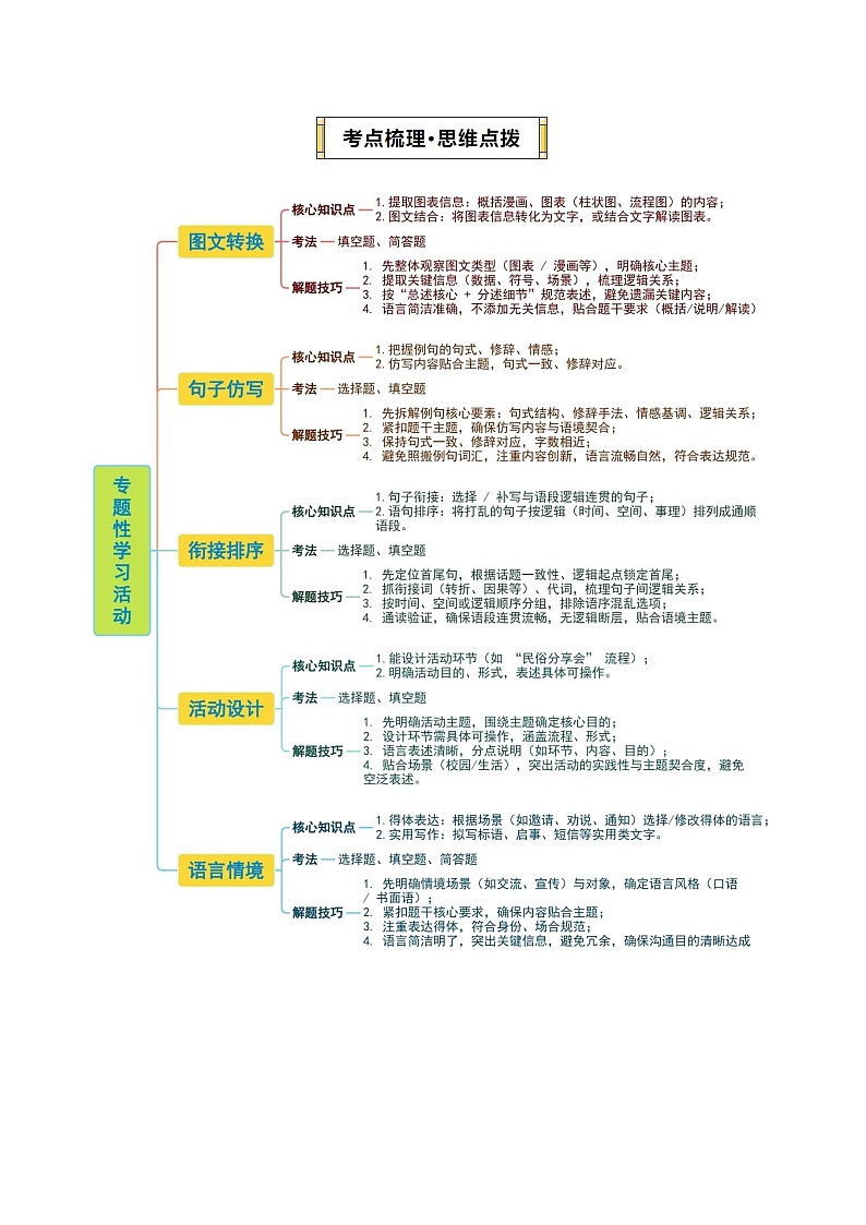 专题02 专题学习活动（期末复习讲义）（原卷版）第3页