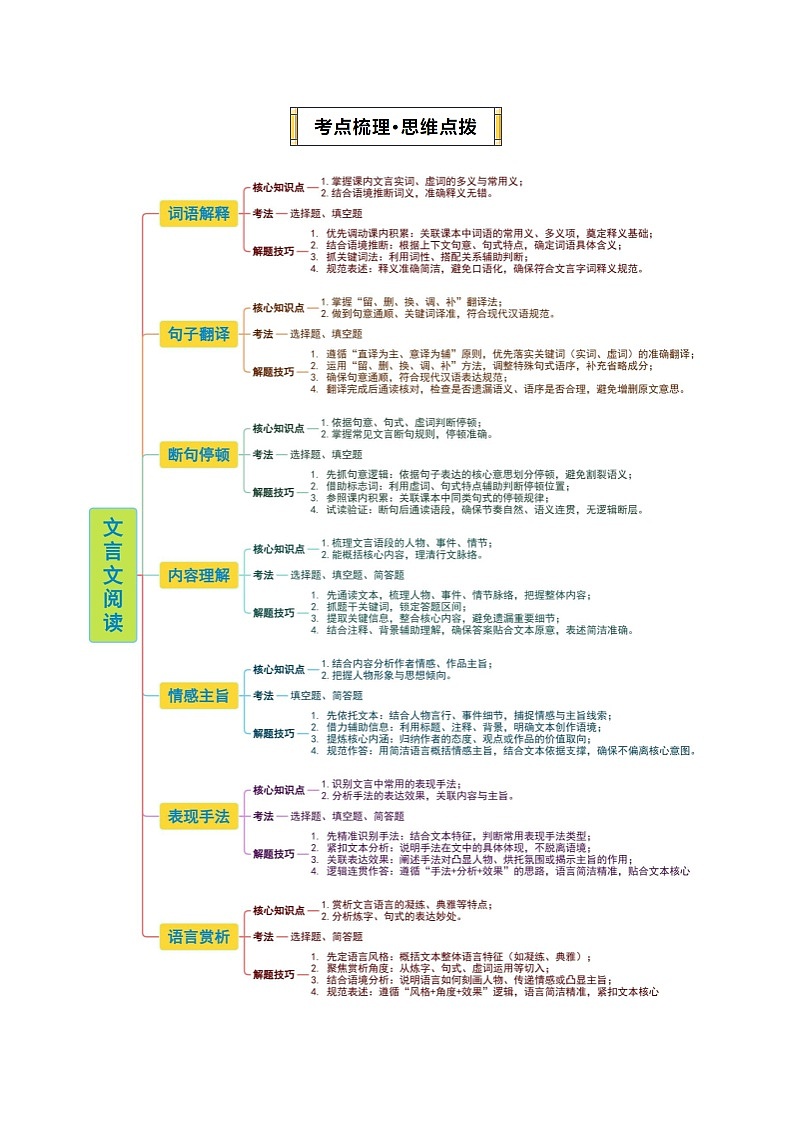 专题04 文言文阅读（期末复习讲义）（解析版）第3页
