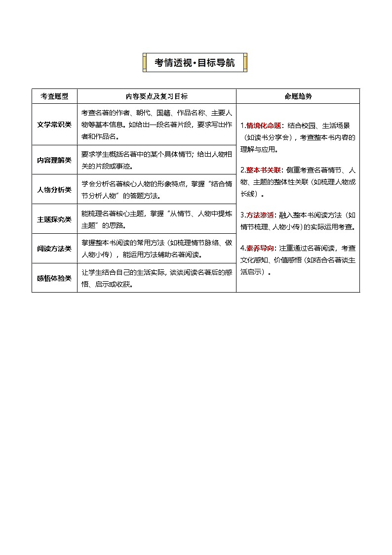 专题05 整本书阅读（期末复习讲义）（原卷版）第2页
