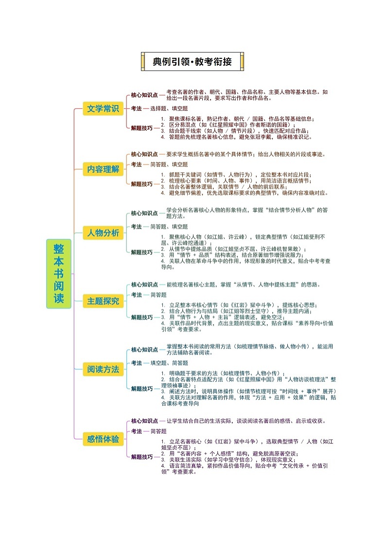 专题05 整本书阅读（期末复习讲义）（原卷版）第3页