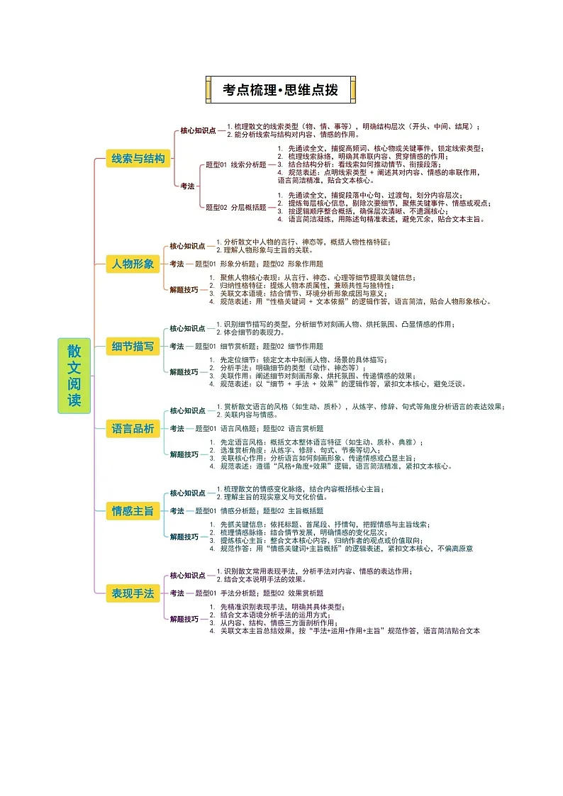 专题06 散文阅读（期末复习讲义）（解析版）第3页