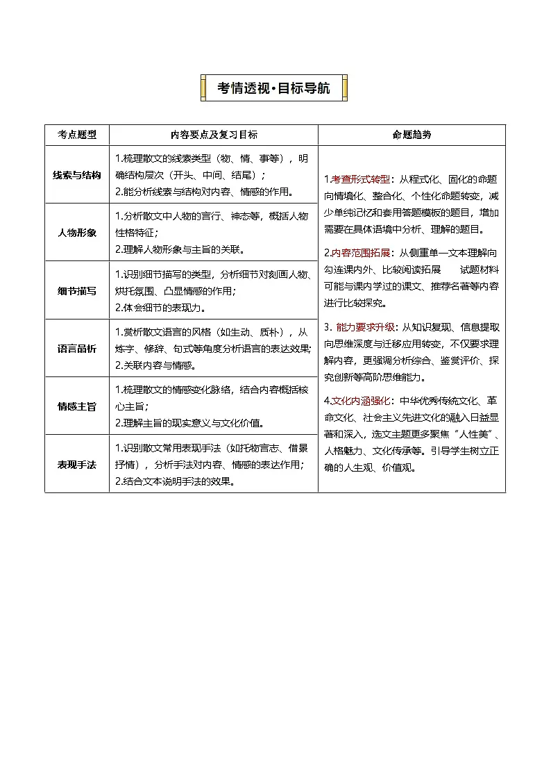 专题06 散文阅读（期末复习讲义）（原卷版）第2页